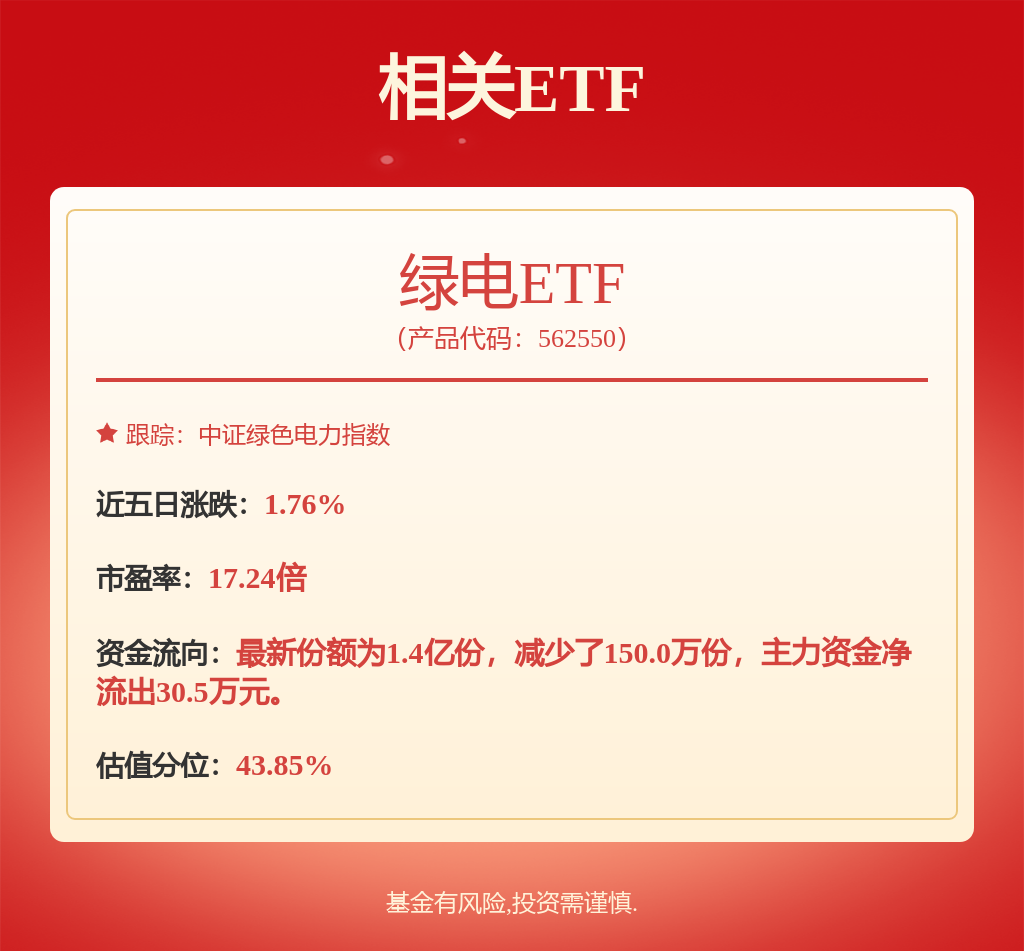 国电电力（600795）周评：本周涨644%主力资金合计净流