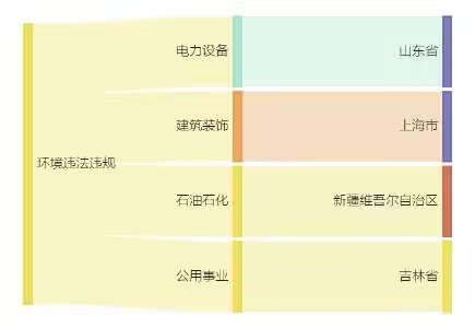 厦门钨业间接控股子公司28342万元项目环评获原则同意