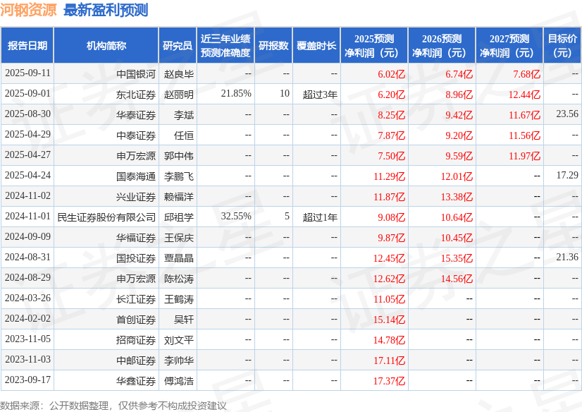 河钢资源：9月15日召开业绩说明会投资者参与