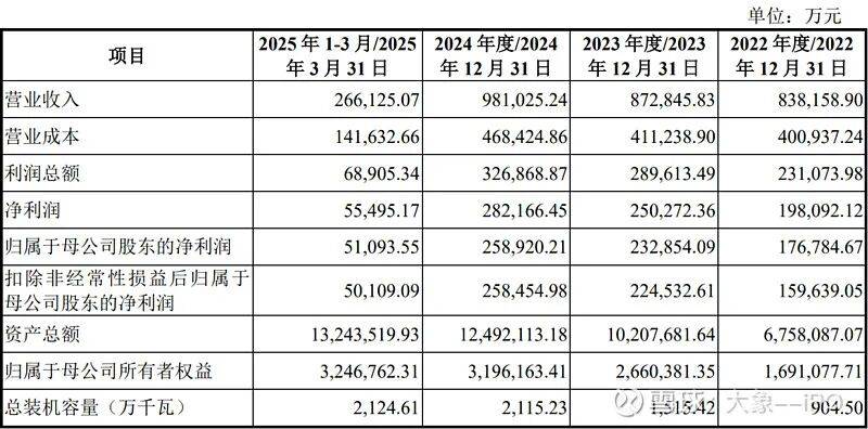 中国电建新能源IPO进展!