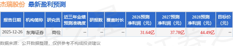 杰瑞股份：1月30日接受机构调研太平基金、开心龙基金等多家机