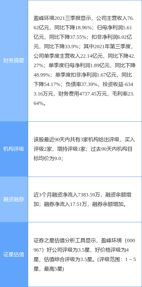 奥瑞德(600666)：奥瑞德关于对外投资项目